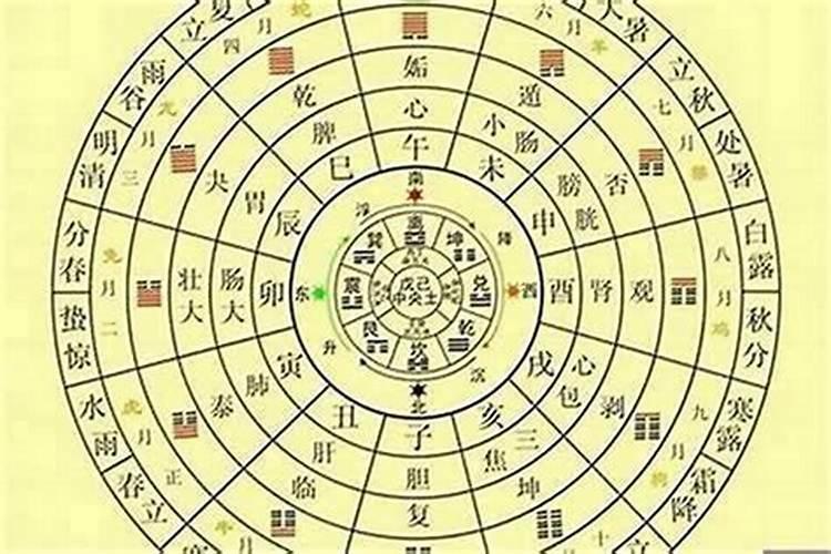 八字看风水哪个大师靠谱？