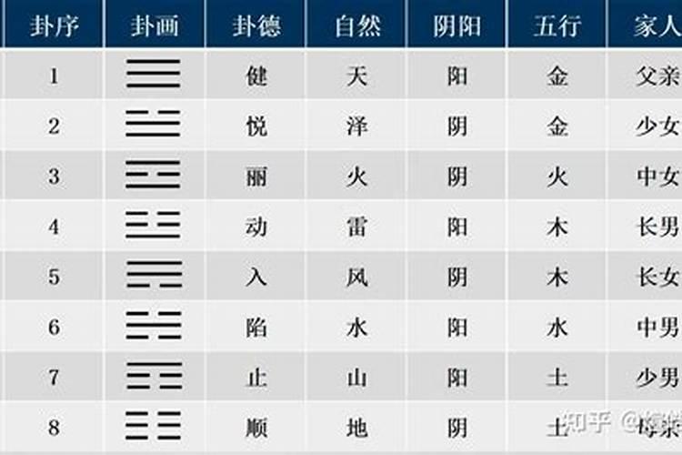 梅花易数与八字哪个好学？
