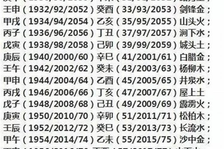 五行属金2027年运程