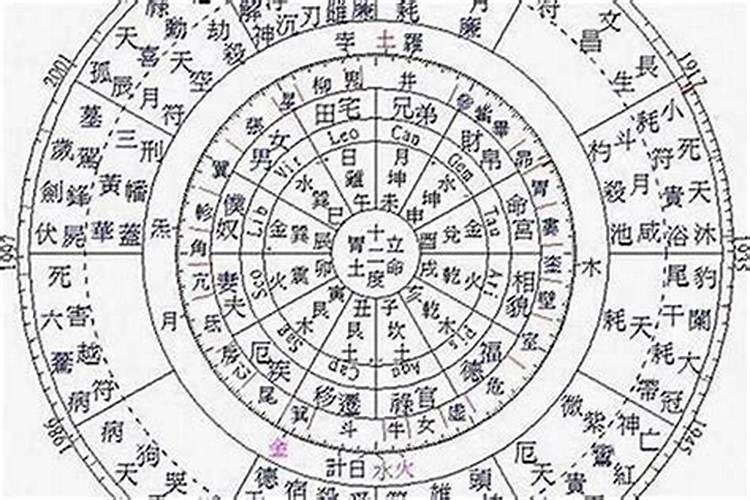 八字算命如何定用神？