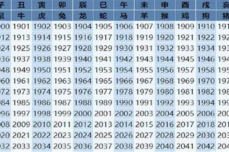 属马腊月17出生