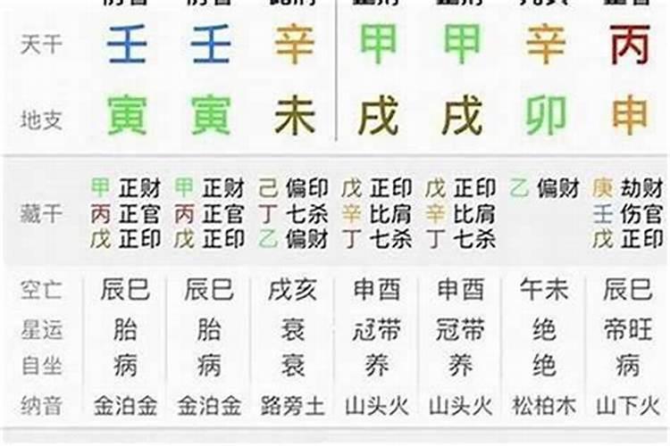 怎样批八字里的驳婚煞？