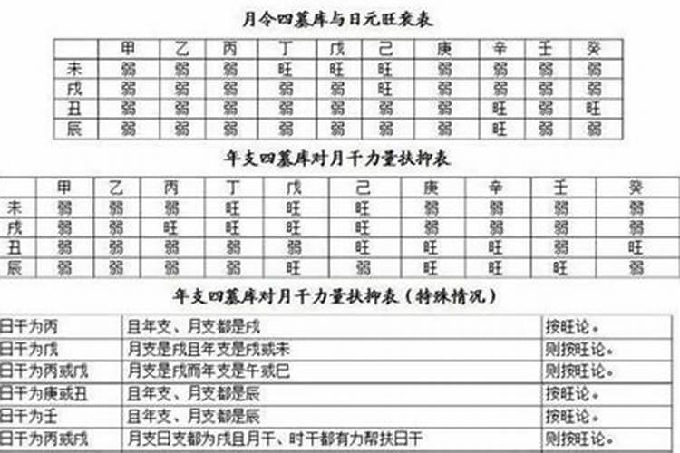 生辰八字看大运流年