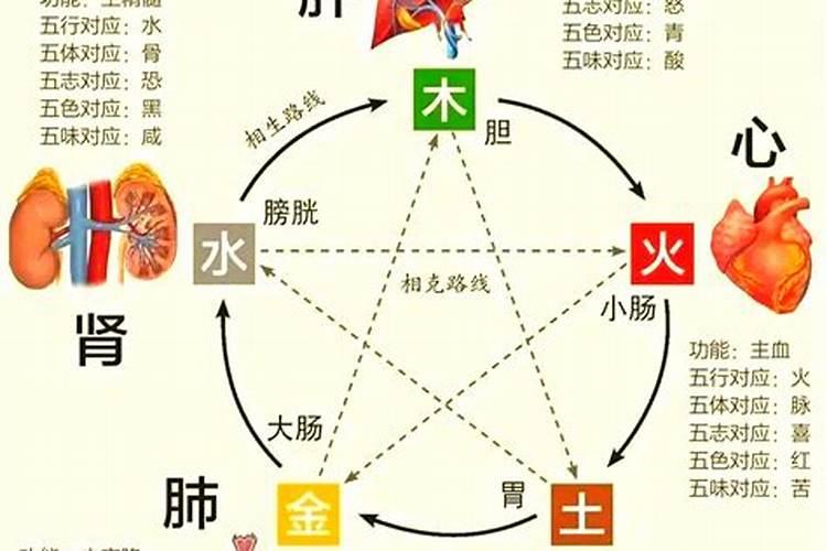与太岁相克是什么意思？