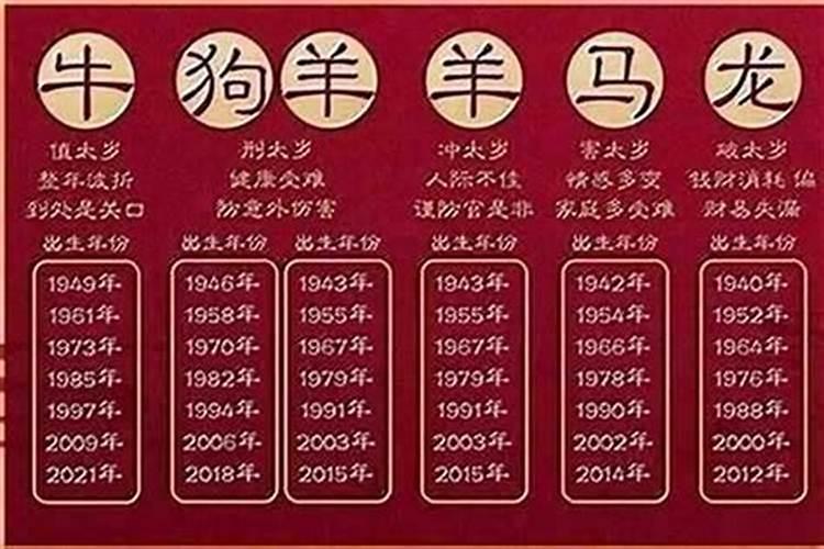 属牛人犯刑太岁什么意思？