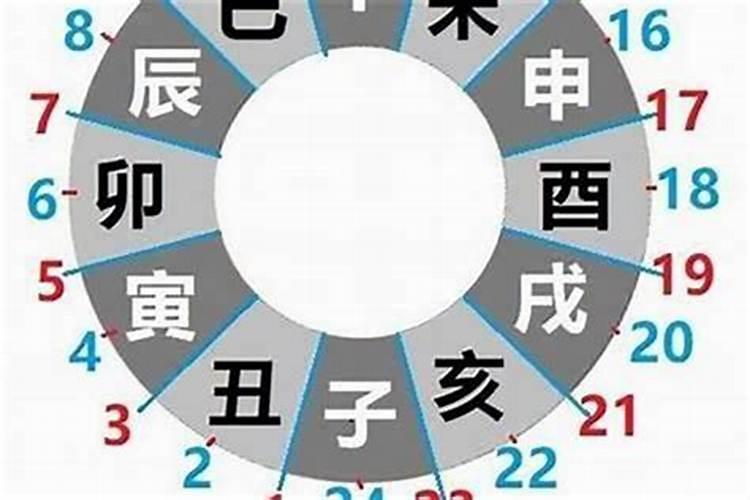1991年出生男生一生运势