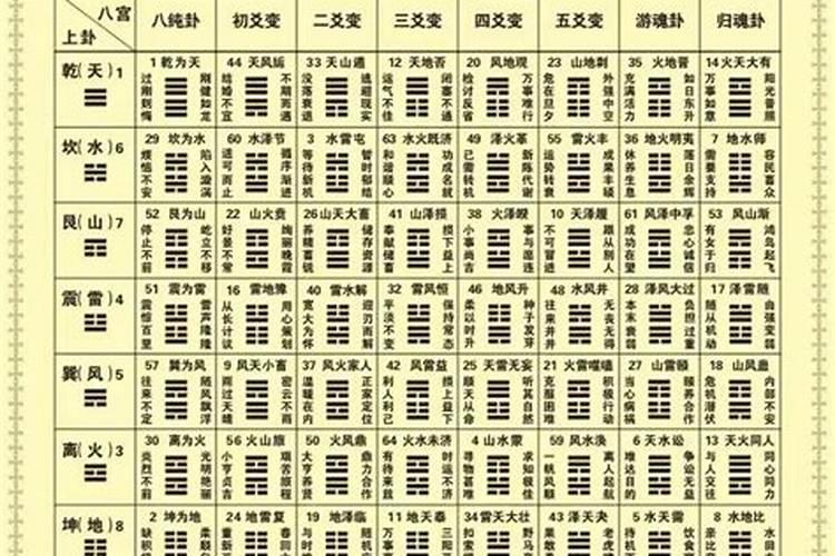 梅花易数与八字结合