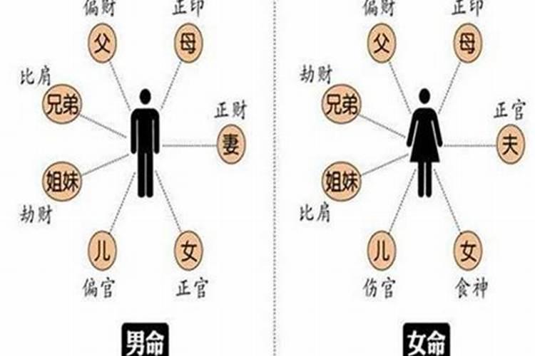 如何化解命中自带小人的婚姻？
