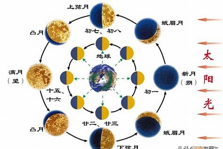 阴历的十月初一几点退潮？