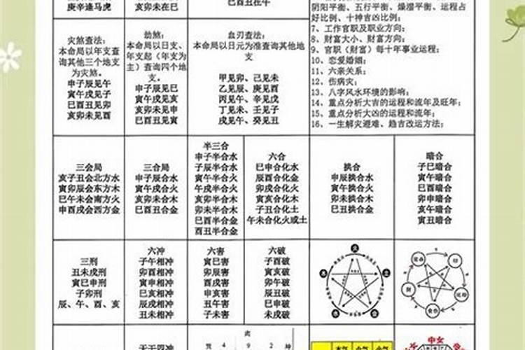 八字合整局是什么意思？