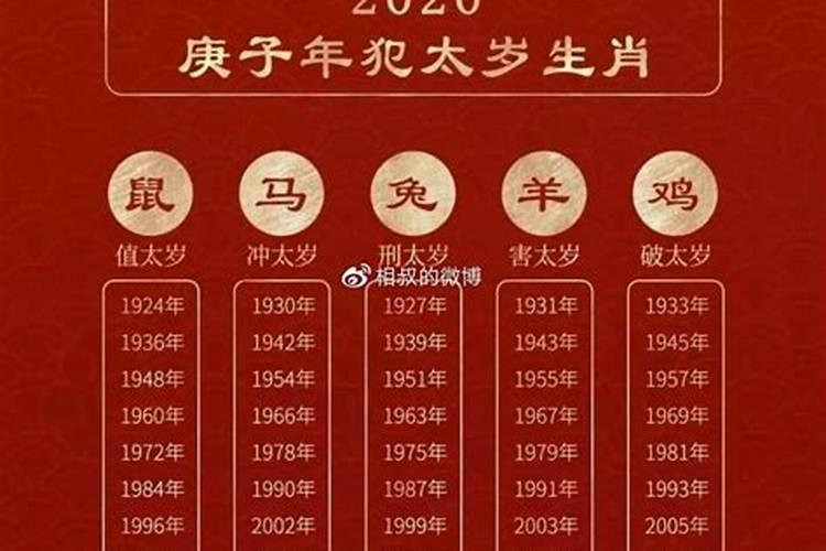属鼠本命年犯太岁如何化解？