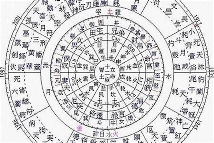 合八字命盘如何关上？