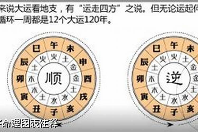 八字怎么看交运时间？