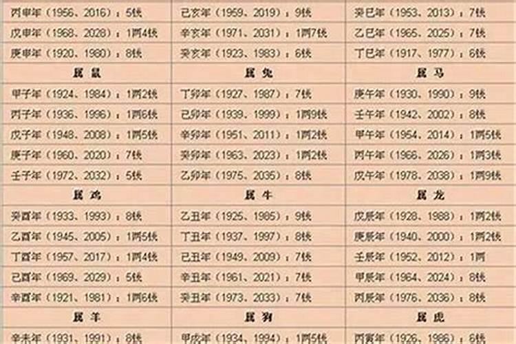 几斤几两命？