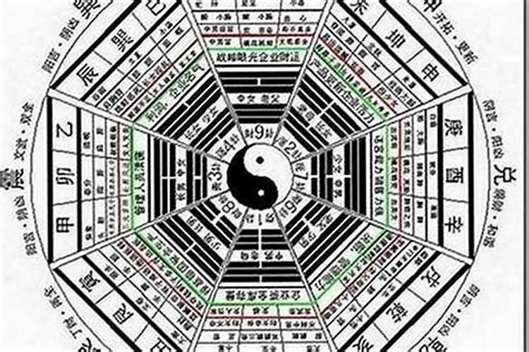 八字上怎样看婚姻早晚？