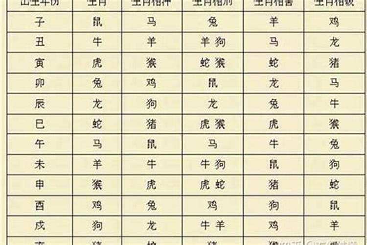 太岁年是本命年吗？