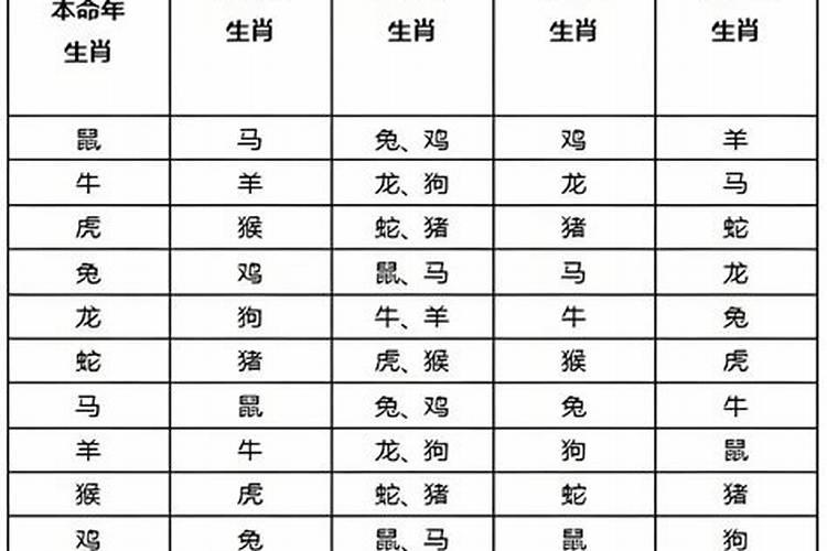 一年犯两个太岁怎么解？