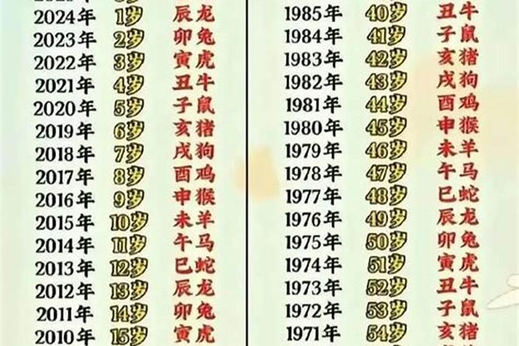 2027年10月25十二生肖运势如何？