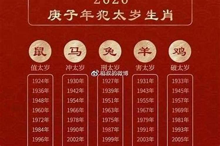 是否犯太岁如何查找？