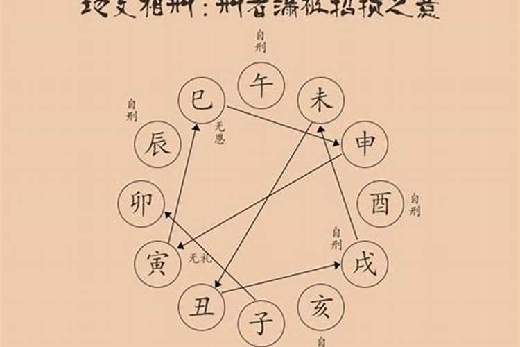 八字地支出现丑未