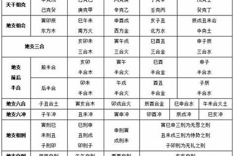 合婚看两人八字的哪一柱？