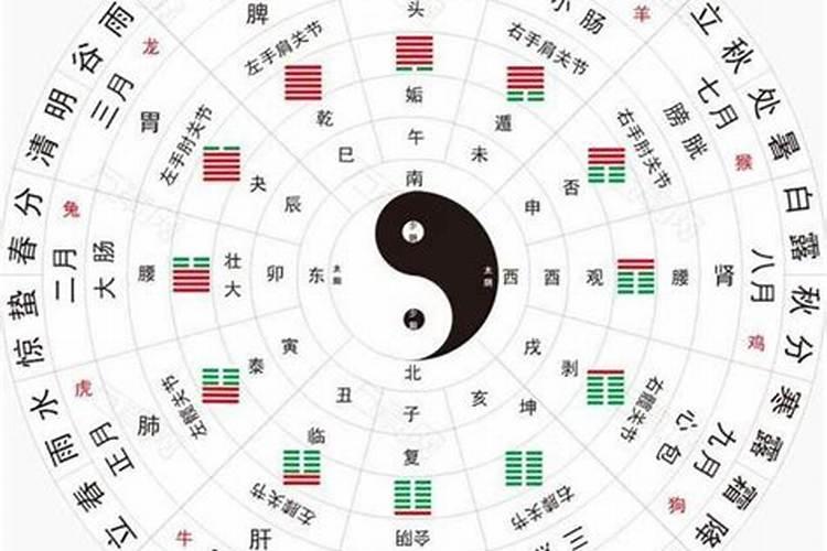 易经里的太岁是啥？
