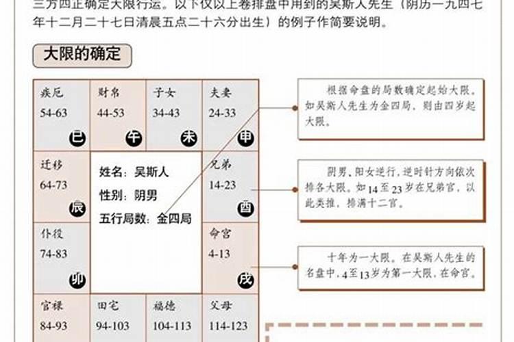 怎么看大运流年能升官？