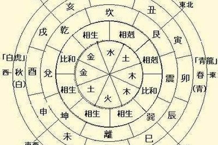 八字怎样看财运？