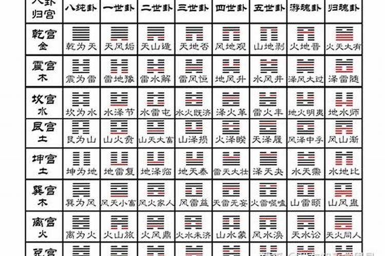 测完八字能再起卦吗？