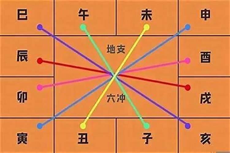 八字有争和之象是什么意思？