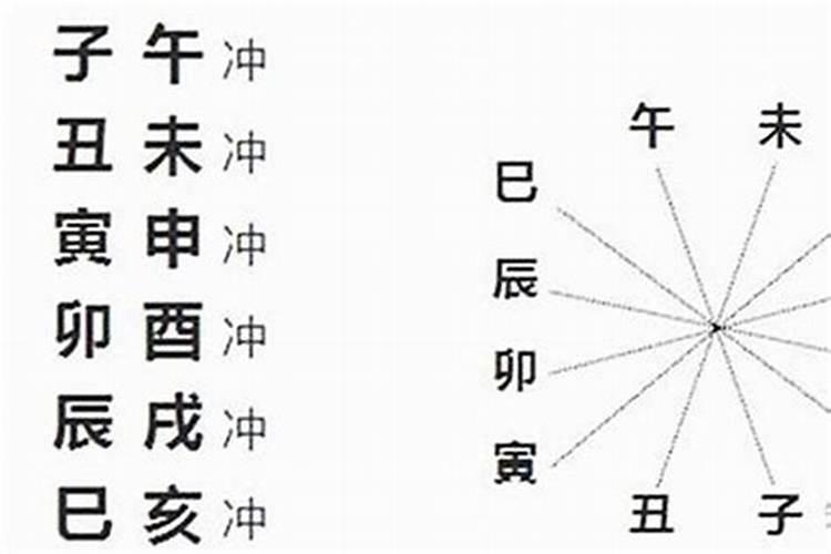 童子命是孤辰寡宿吗？