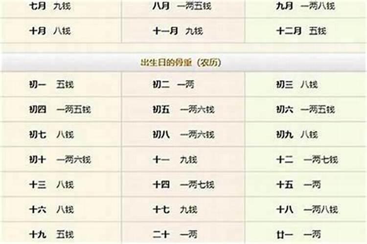 怎样算生辰八字几斤几两命？