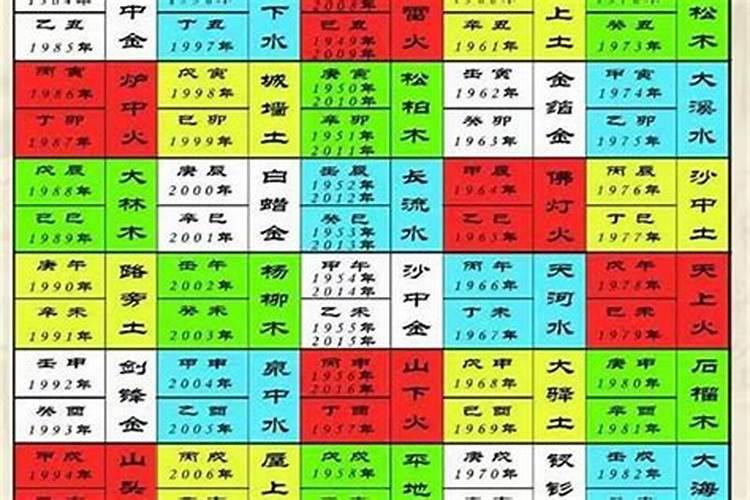风水中犯太岁该如何解？