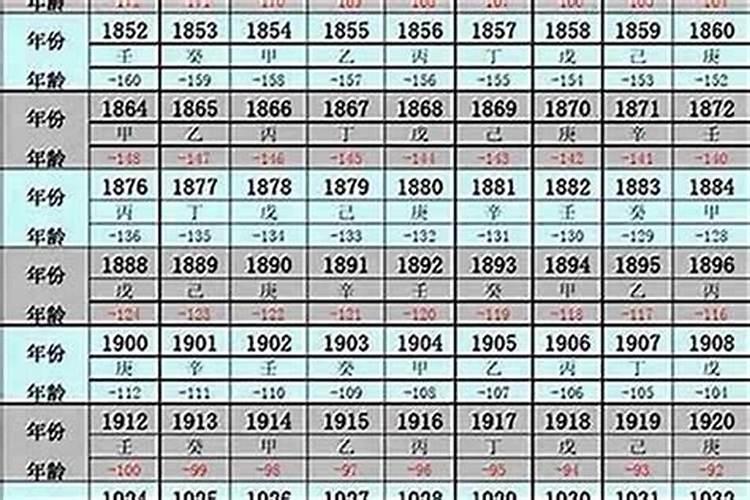 70出生的女人2027年运程