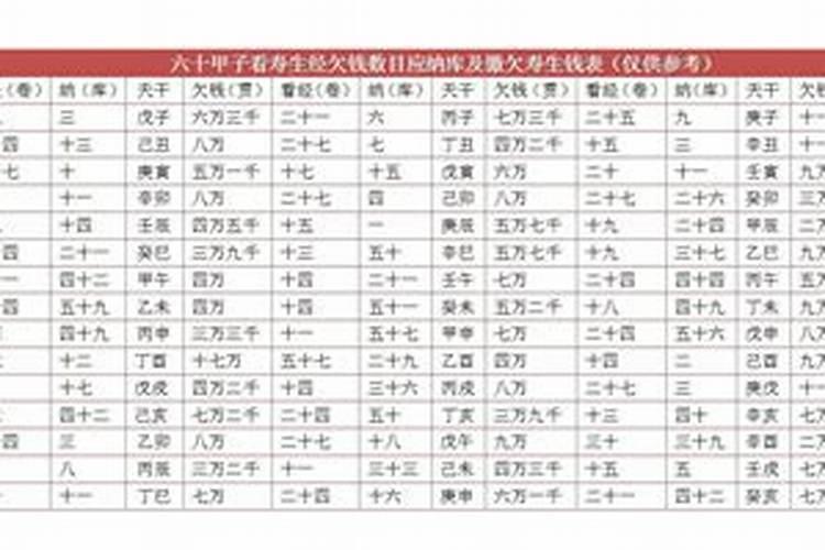 自己怎么受生债？