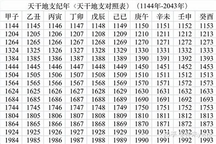 天干地支看大运流年