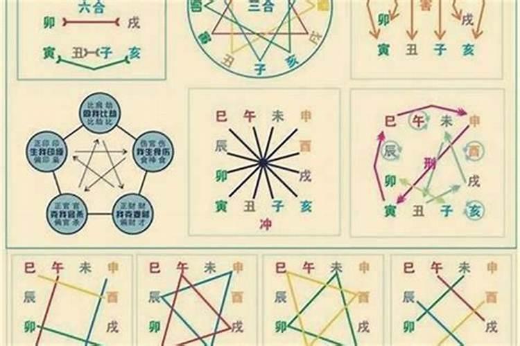 八字合财是什么意思？