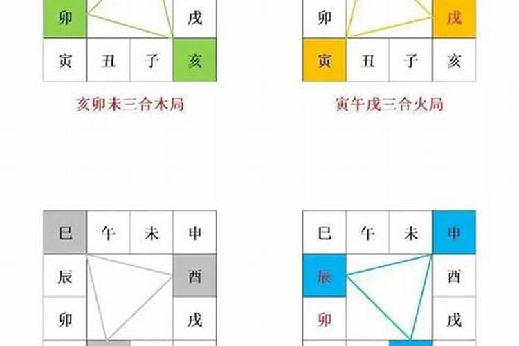 寅午戌合局为什么婚姻不顺？