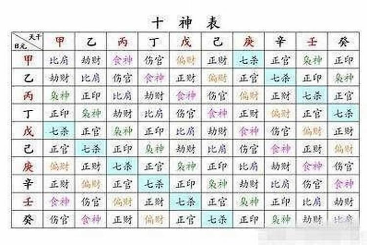 身弱怎么确定十神喜忌？