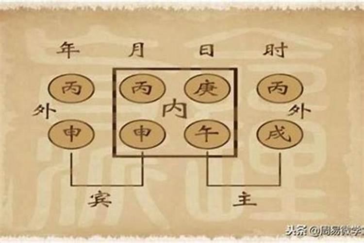 配偶出现时间八字怎么看？