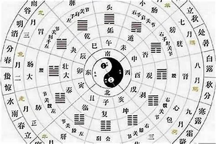 八字怎么看合不合？