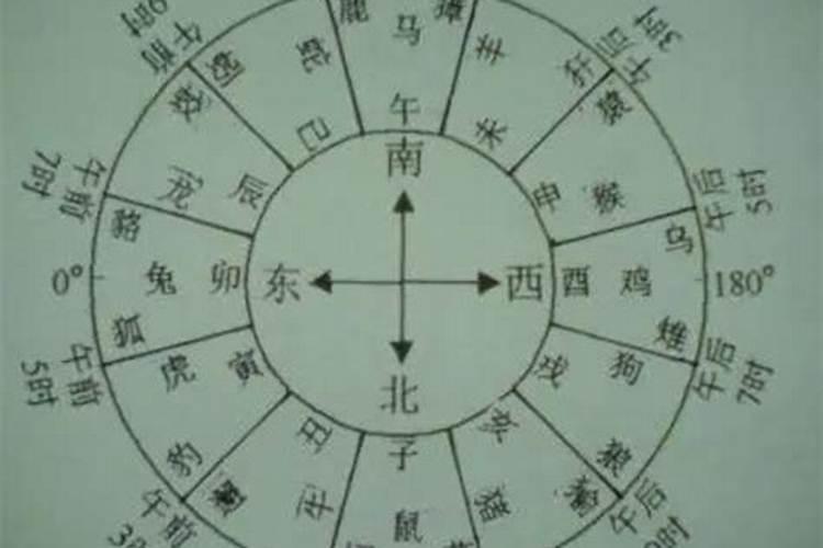 丙辰日是什么日？