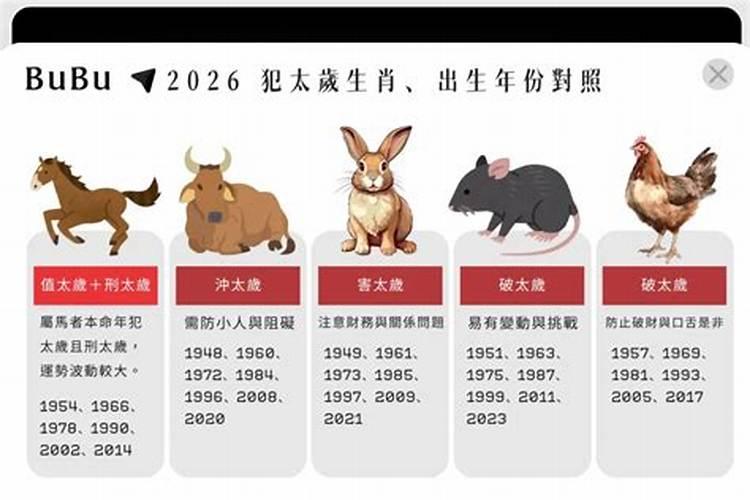犯太岁可以化解吗生肖？