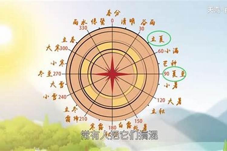 夏至与立夏的区别