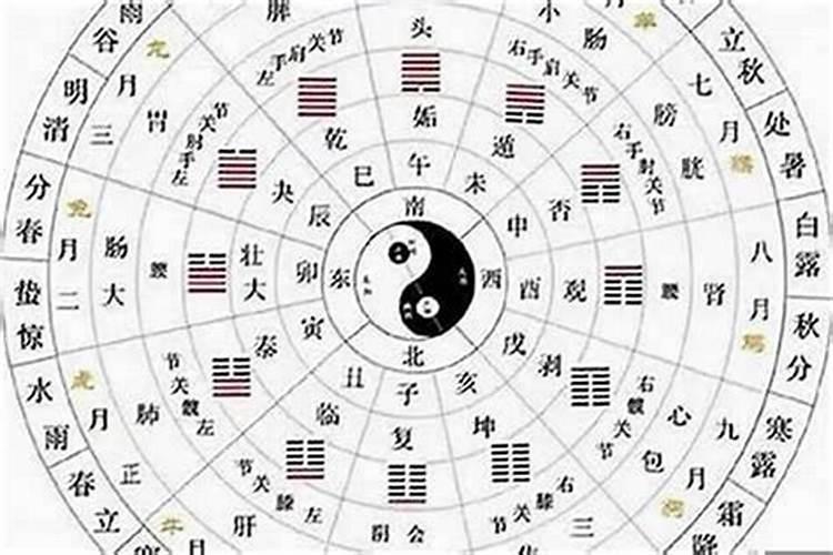 如何看双方的八字合不合？