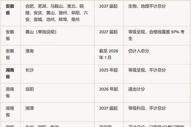 2027年运程中考总分