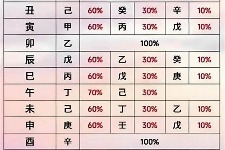 地支藏干断婚姻测算