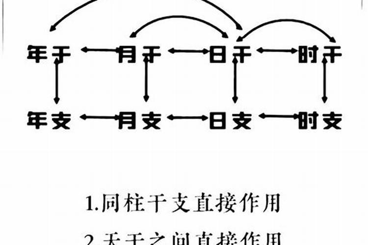 四柱八字命理分析讲坐