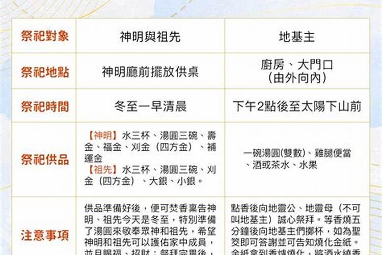 冬至祭祀查询