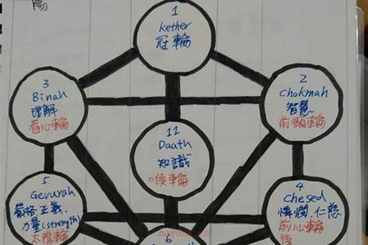 哪里可以还阴债补财库？